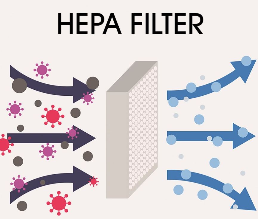 HEPA filter och UVC lampa