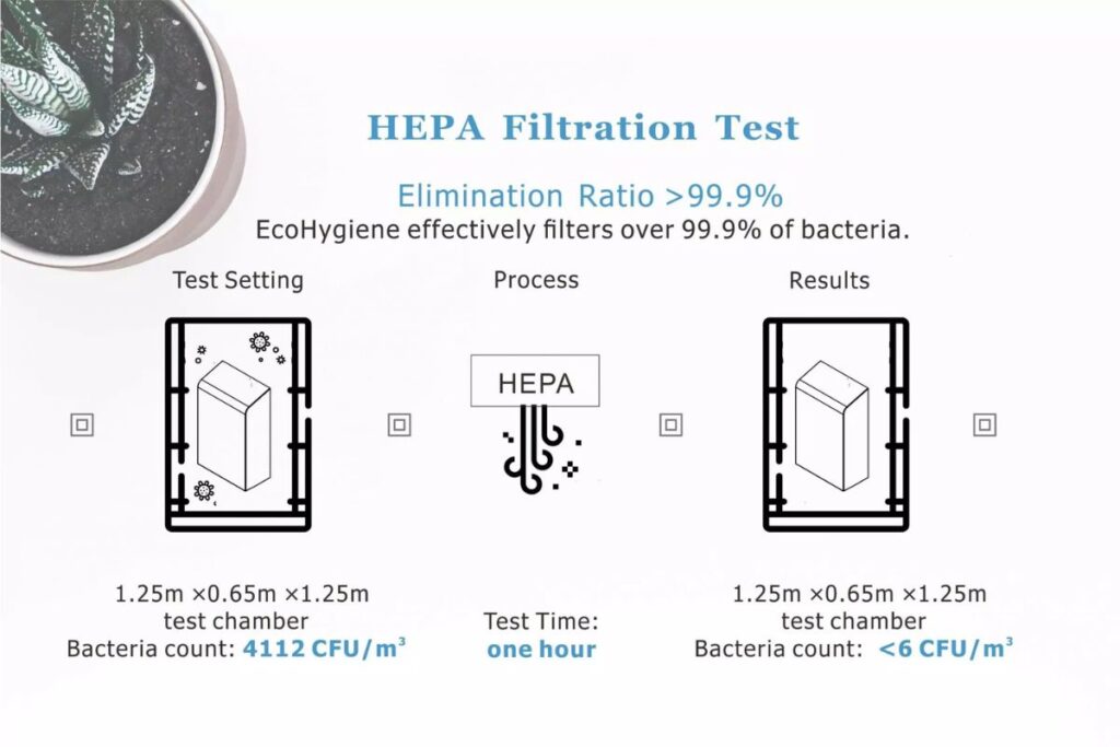 HEPA-Filtreringstest-Bakterier