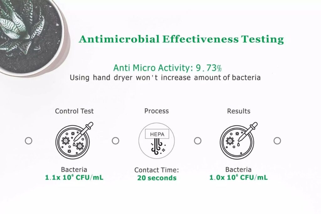 Testning Av Antimikrobiell Effektivitet
